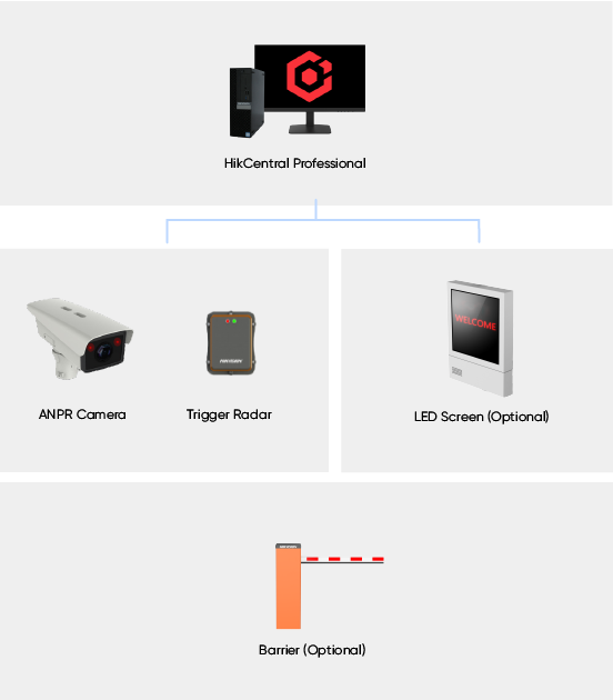 selected-products-Gas-Stations_Vehicle-Entrances-%26-Exits-04.png