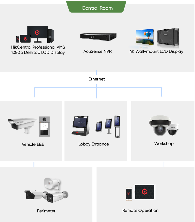 selected-products-Control-Room-selected-products.jpg