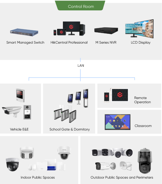 selected-products-Control-room-selected-products.jpg