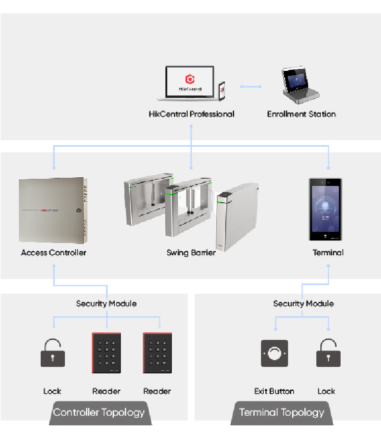 selected-products-School-Gates-&-Dormitories-selected-products.jpg