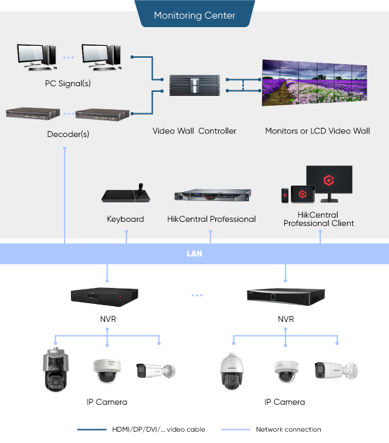 selected-products-Monitor-center-monitoring-centers-02.jpg