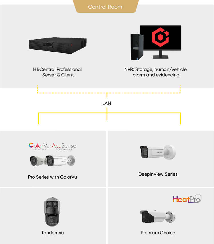 selected-products-Perimeter-05.jpg