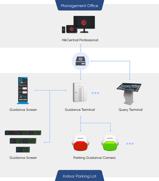 selected-products-Parking-lot-indoor-parking-guidance-02.jpg
