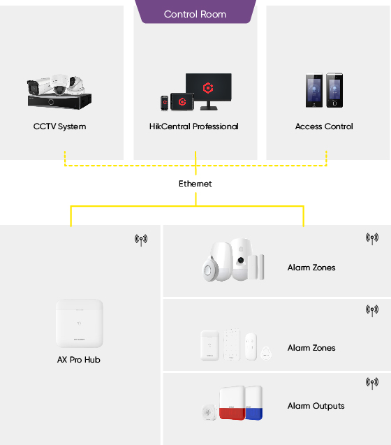 selected-products-store-wireless-alarm.jpg