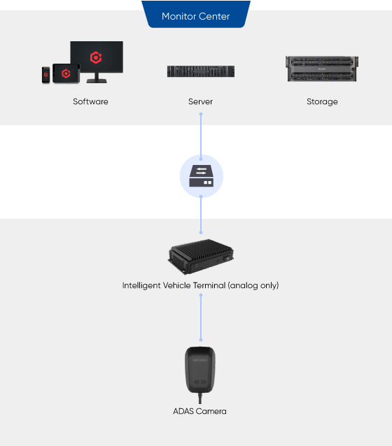 selected-products-Transit-bus-on-board-Bus-driving-cabin-Advanced-Driving-Assistance-System-02.jpg