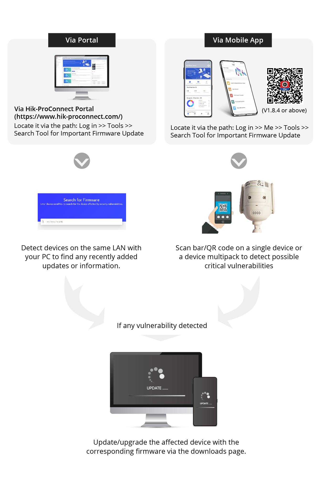 Hikvision new deals firmware