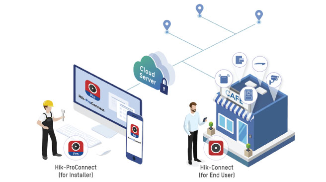 Converged Security Devices