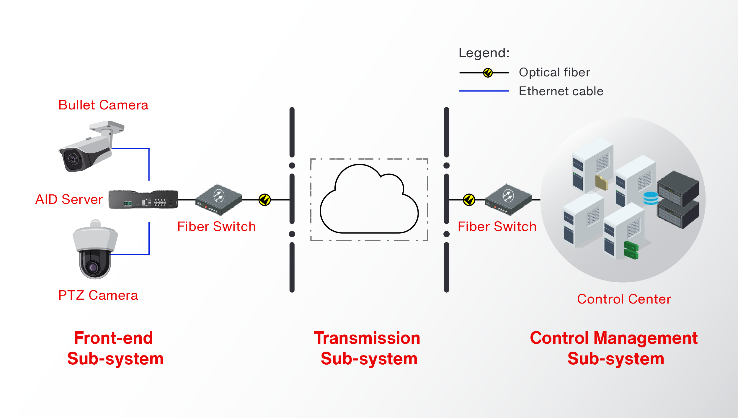 Hikvision fiber best sale optic camera
