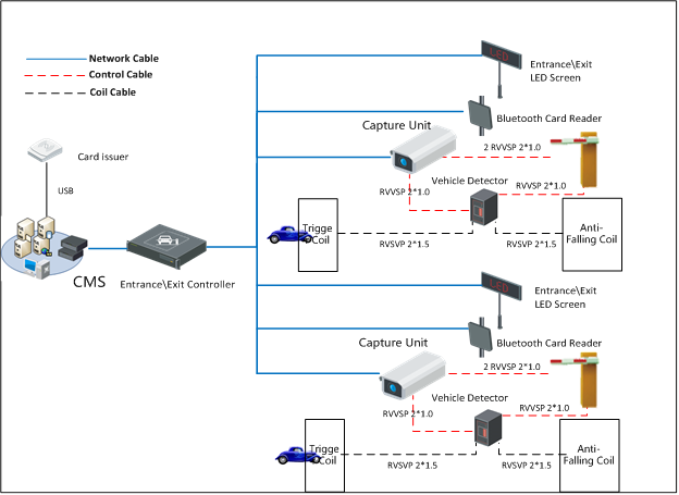 hikvision anpr manual