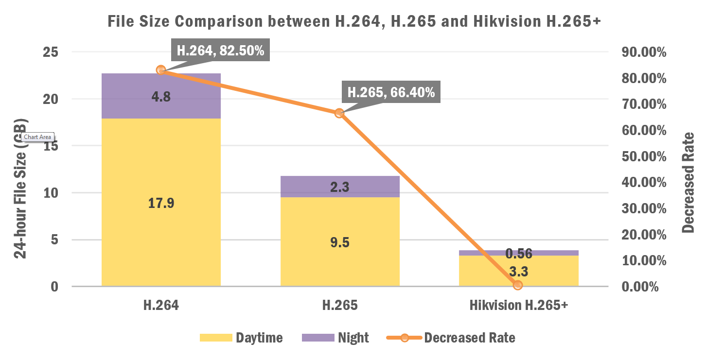 Comparison Chart-Cafee.PNG