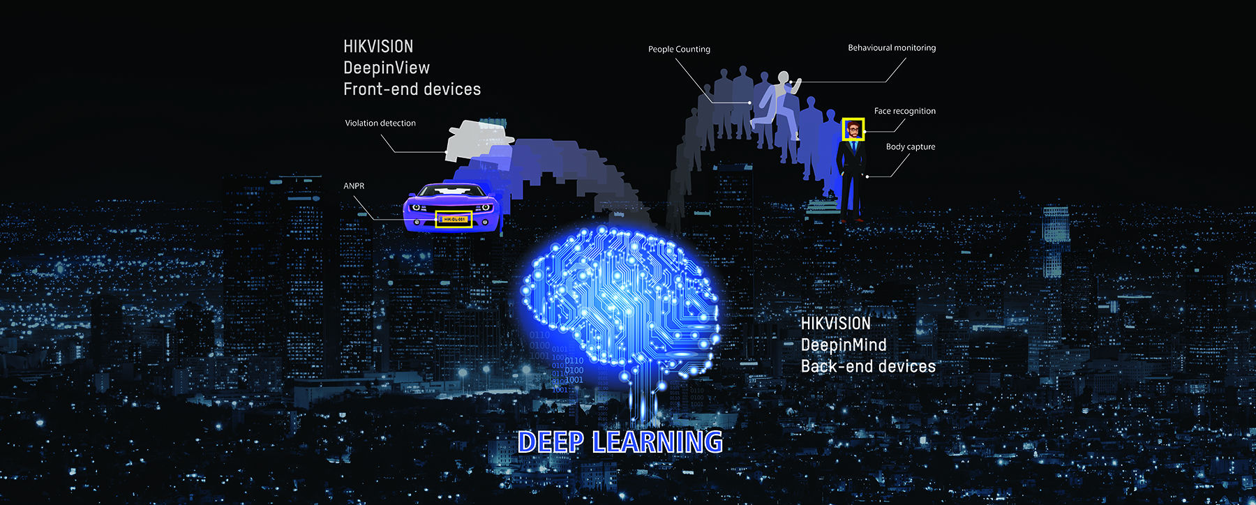 hikvision deep in view