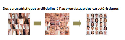 Caracteristtiques-deeplearning.jpg
