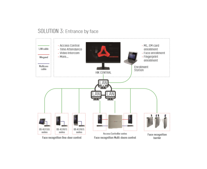Hikvision store access controller
