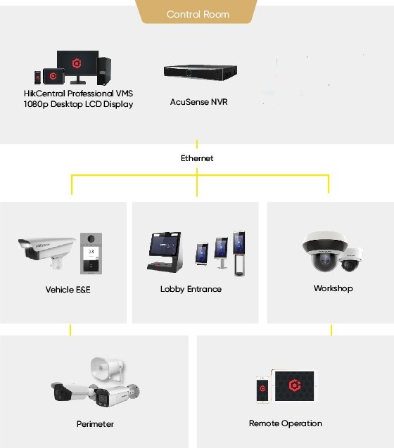 selected-products-SBS-Apartment-Control-Room.jpeg