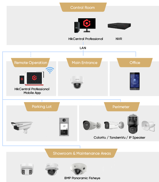 selected-products-SBS-Car-Dealerships-Control-Room.png