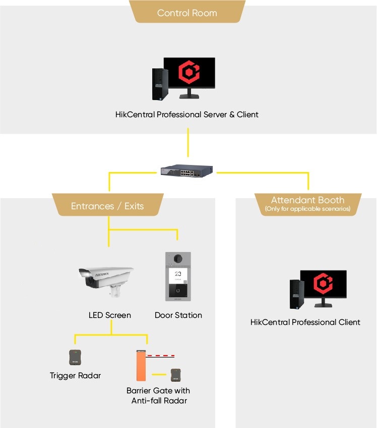  HIKVISION SOLUTION - FALL DETECTION RADAR