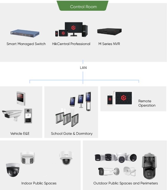 selected-products-SBS-Schools-05.jpeg