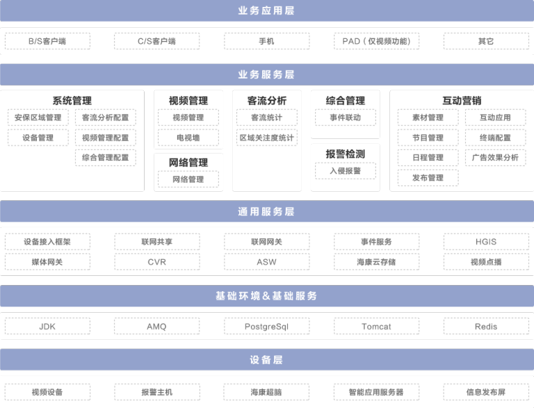 智慧网点管理平台 软件产品 海康威视hikvision