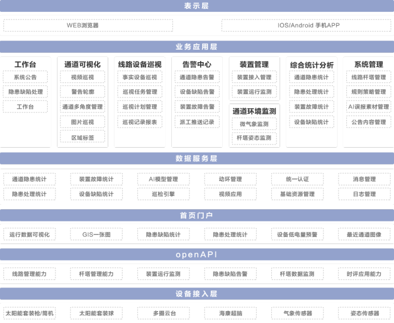 智慧线路管理平台 软件产品 Hikvision