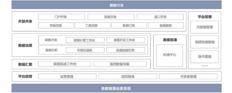 物信融合数据资源平台 软件产品 Hikvision