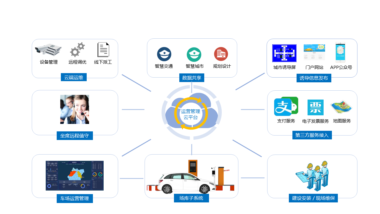 停车场云服务解决方案-海康威视