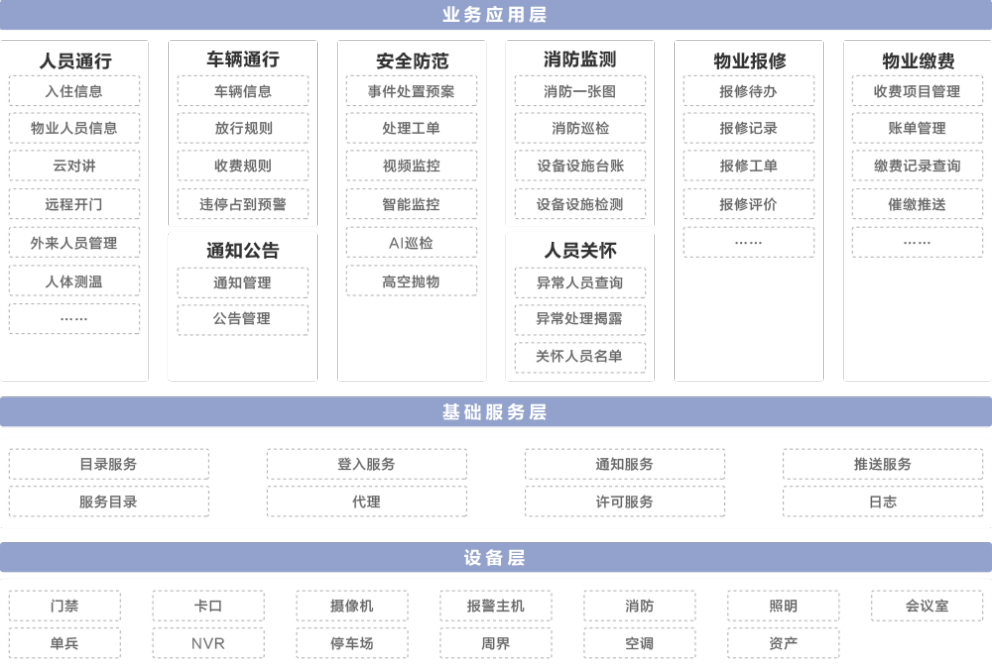 智慧社区-海康威视