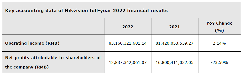 Hikvision 2022 cheap