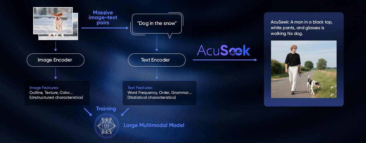 Hikvision launches groundbreaking "AcuSeek NVR": Redefining video retrieval  with large multimodal AI models