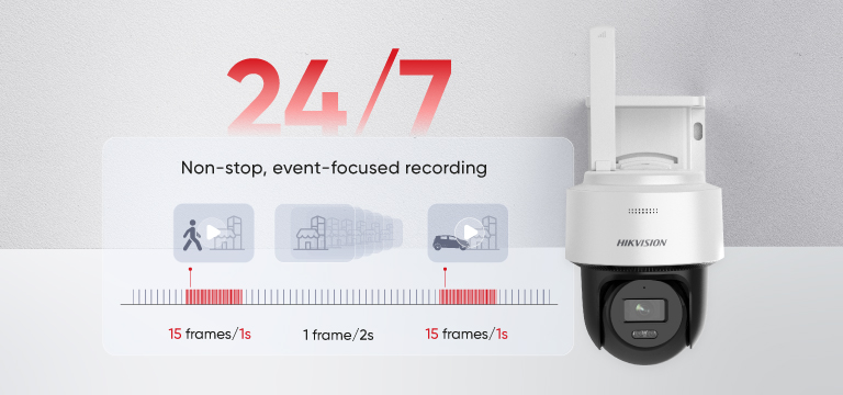 Hikvision Always On Video technology