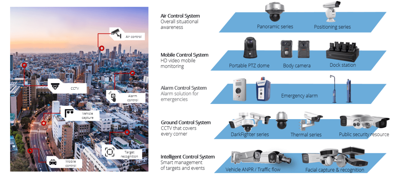 Hikvision home security camera system sale