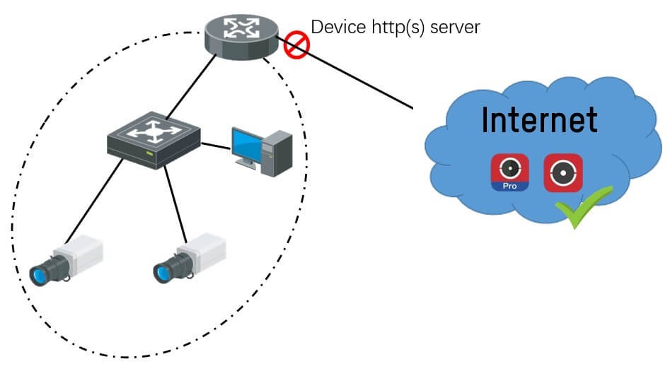 Vpn hikvision sales