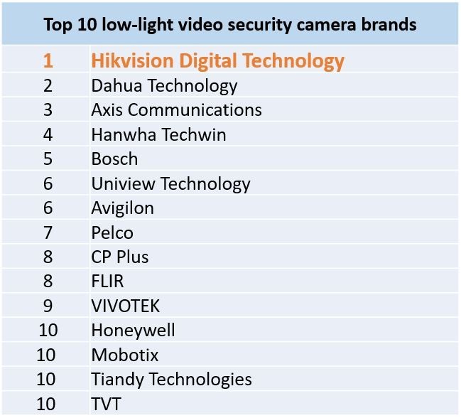 Hikvision vs cp sales plus