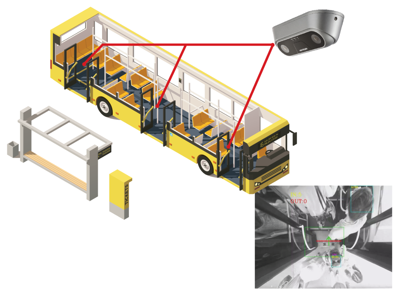Hikvision bus camera best sale