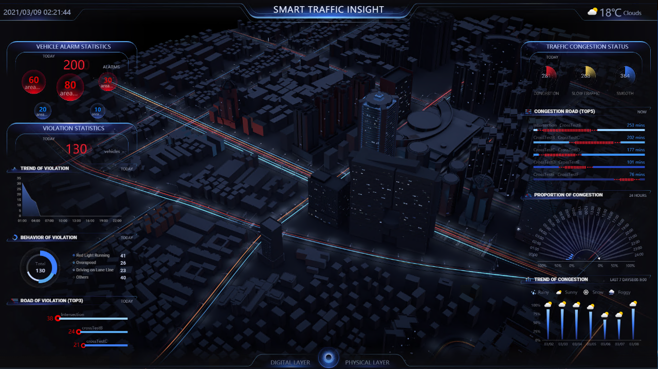 Make faster better traffic management decisions with Hikvision