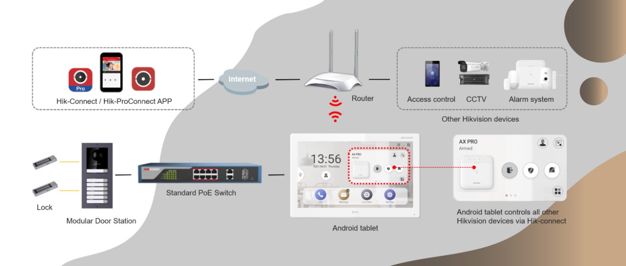 Hikvision interfon store