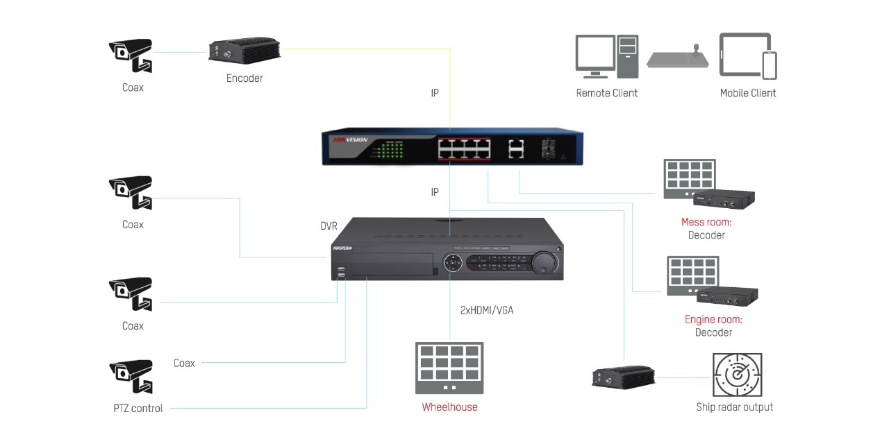 Maritime Solutions by Industry Hikvision
