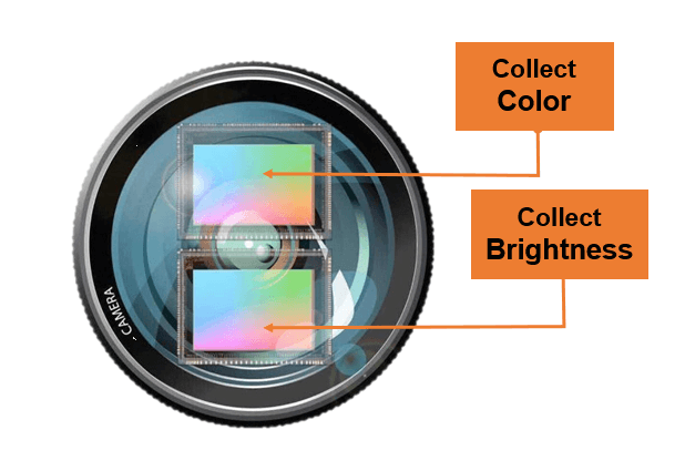 Hikvision DarkFighterX collects color and brightness