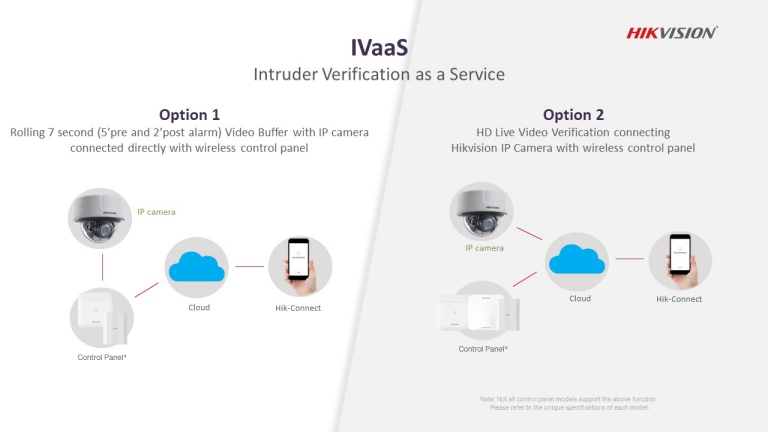 updated intruder verification as a service
