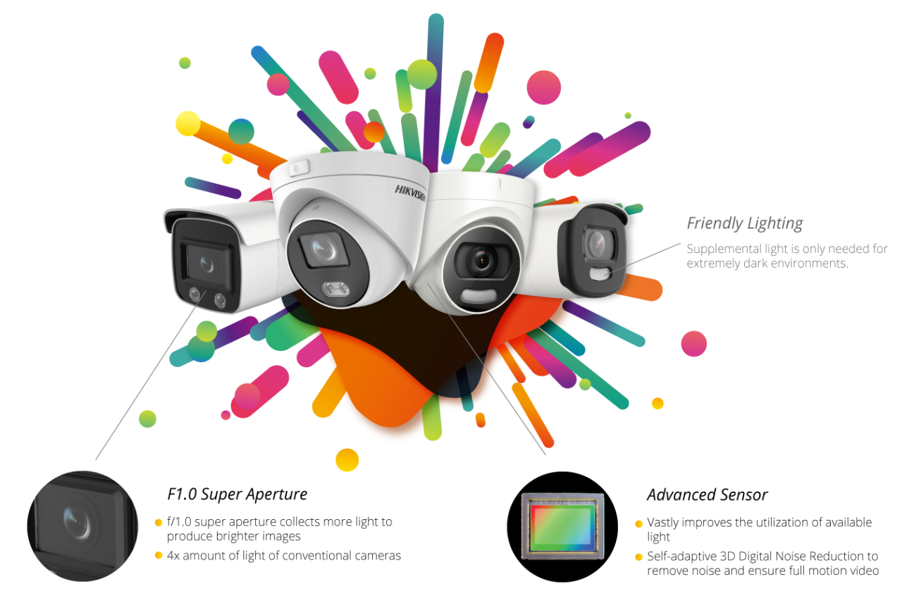 Hikvision colorvu turbo hd camera 2025