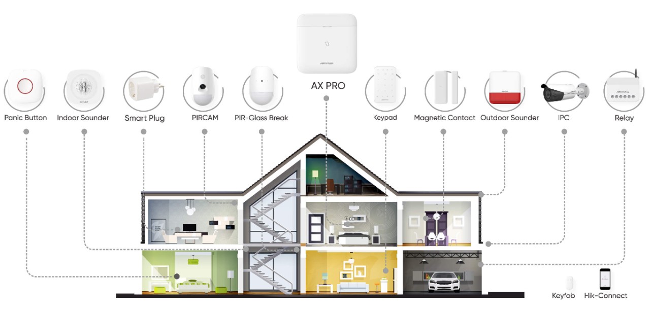 intrusion alarm system hikvision
