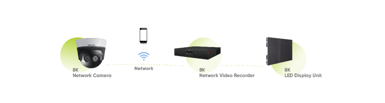 8k surveillance camera best sale