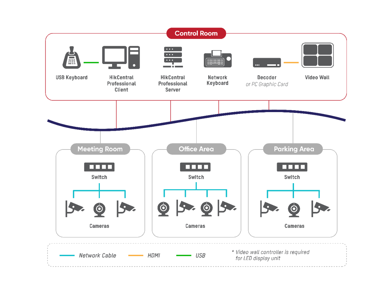 Hikvision clearance video server