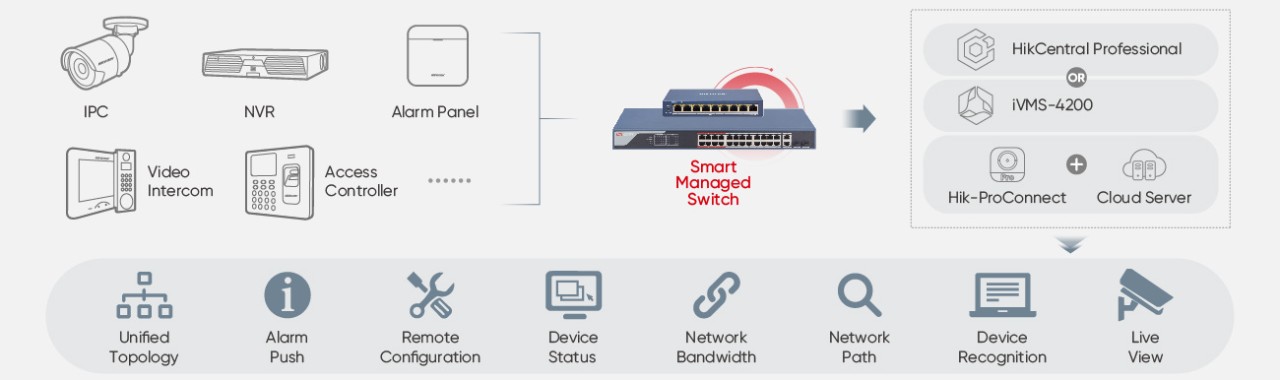 Smart Managed Series Network Switches Hikvision