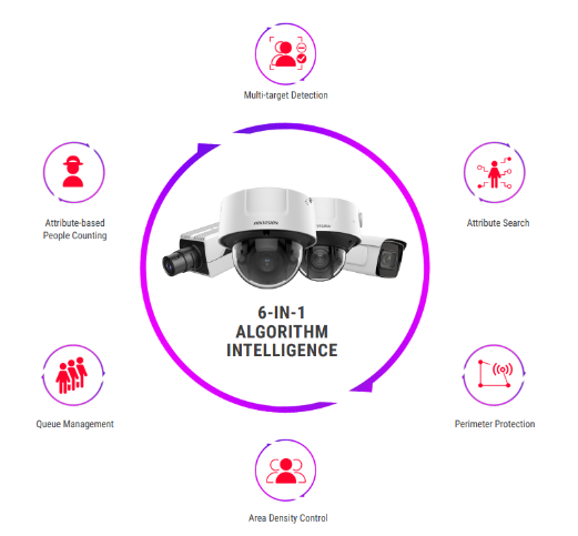 DeepinView Cameras Powered by AI Deliver Improved Efficiency with