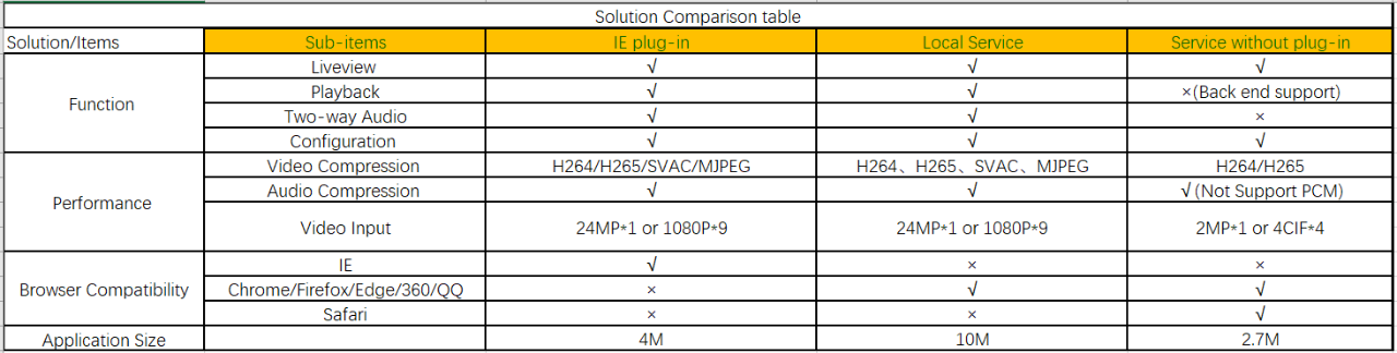 Hikvision safari 12 plugin sale
