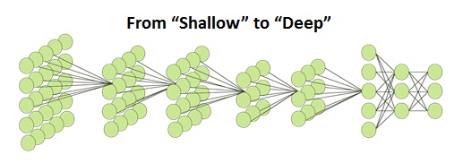 how deep learning benefits